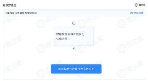 牧原股份跨界布局，成立云計算公司聚焦網(wǎng)絡(luò)與信息安全軟件開發(fā)