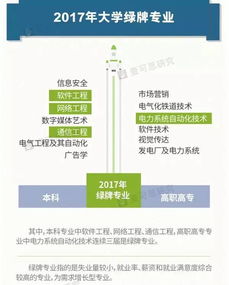 高考生和家長看過來 三年來這4個專業(yè)就業(yè)率最高，網(wǎng)絡(luò)與信息安全、軟件開發(fā)等供報考參考