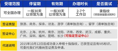 捷克旅游申根簽證快速通關指南 7工作日出簽、24小時加急與拒簽退款詳解